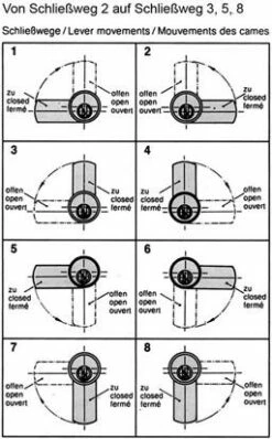Zyl.-Hebelschl.Nr.2987 Vern. MS M19 (2) -BURG WÄCHTER Verkäufe 91194066 4
