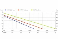 Metabo Hauswasserautomat HWA 3500 Inox 1100 Watt / 3500 L/h -BURG WÄCHTER Verkäufe 91255686 3